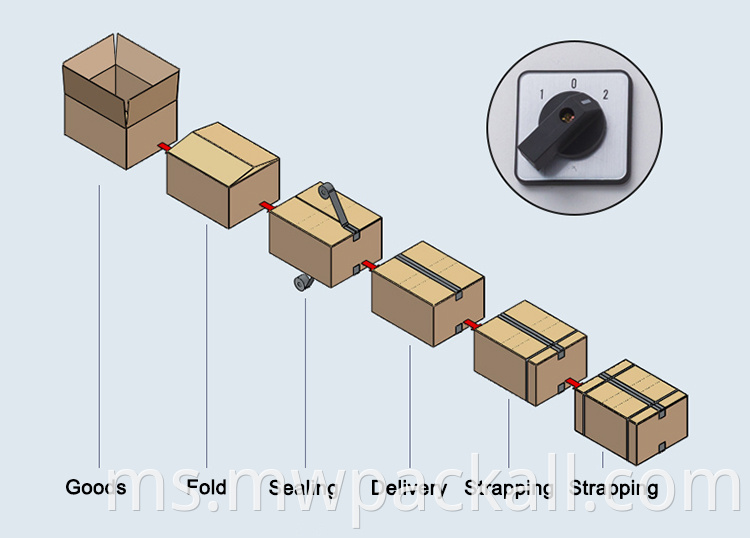 Kotak Kotak Karton Berbilang Automatik dan Mesin Strapping